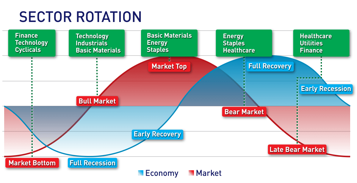 20190107_fm_Sector_Rotation.png