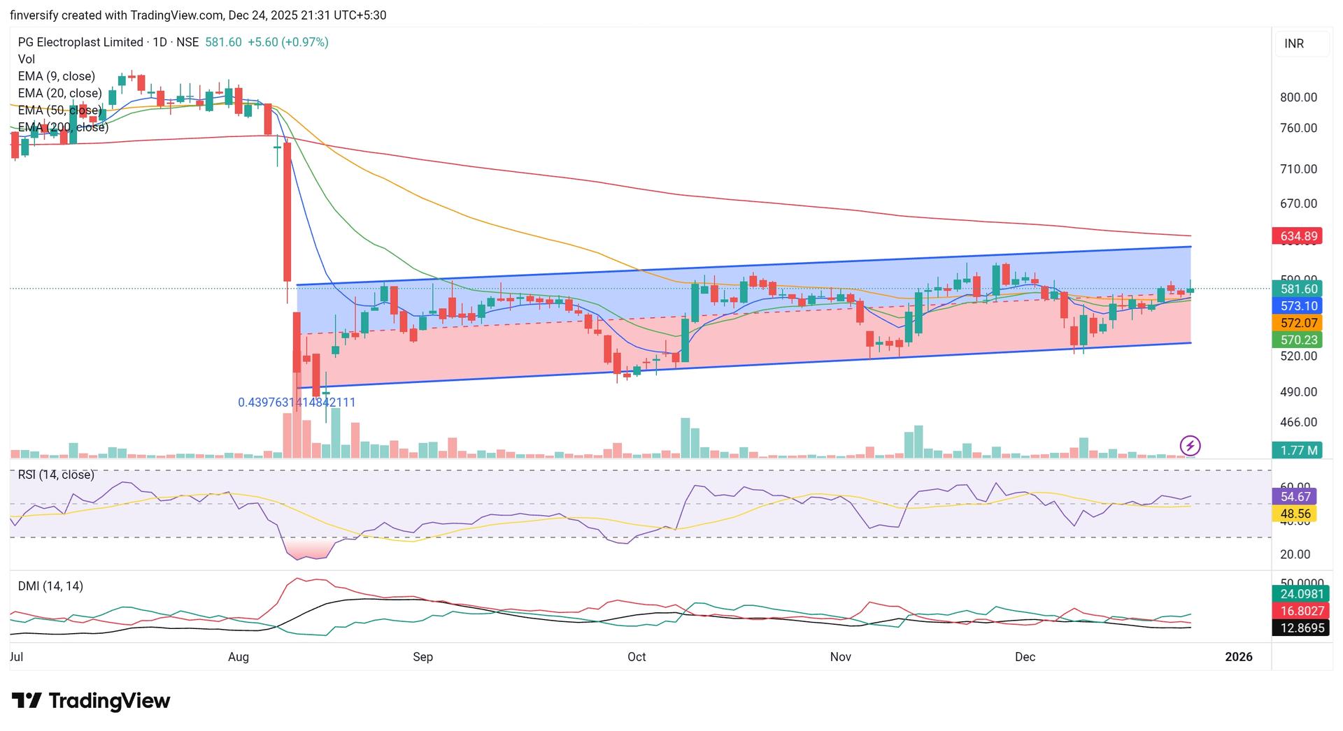 TradingView_Screenshot_1766592104947.jpg