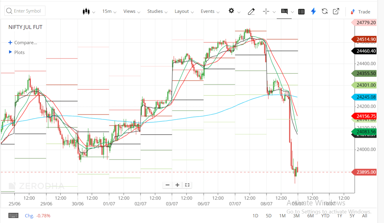 NIFTY 8 JUL 2026 .png