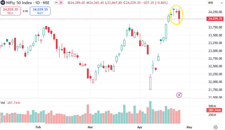 28 APR 2025 Nifty.png