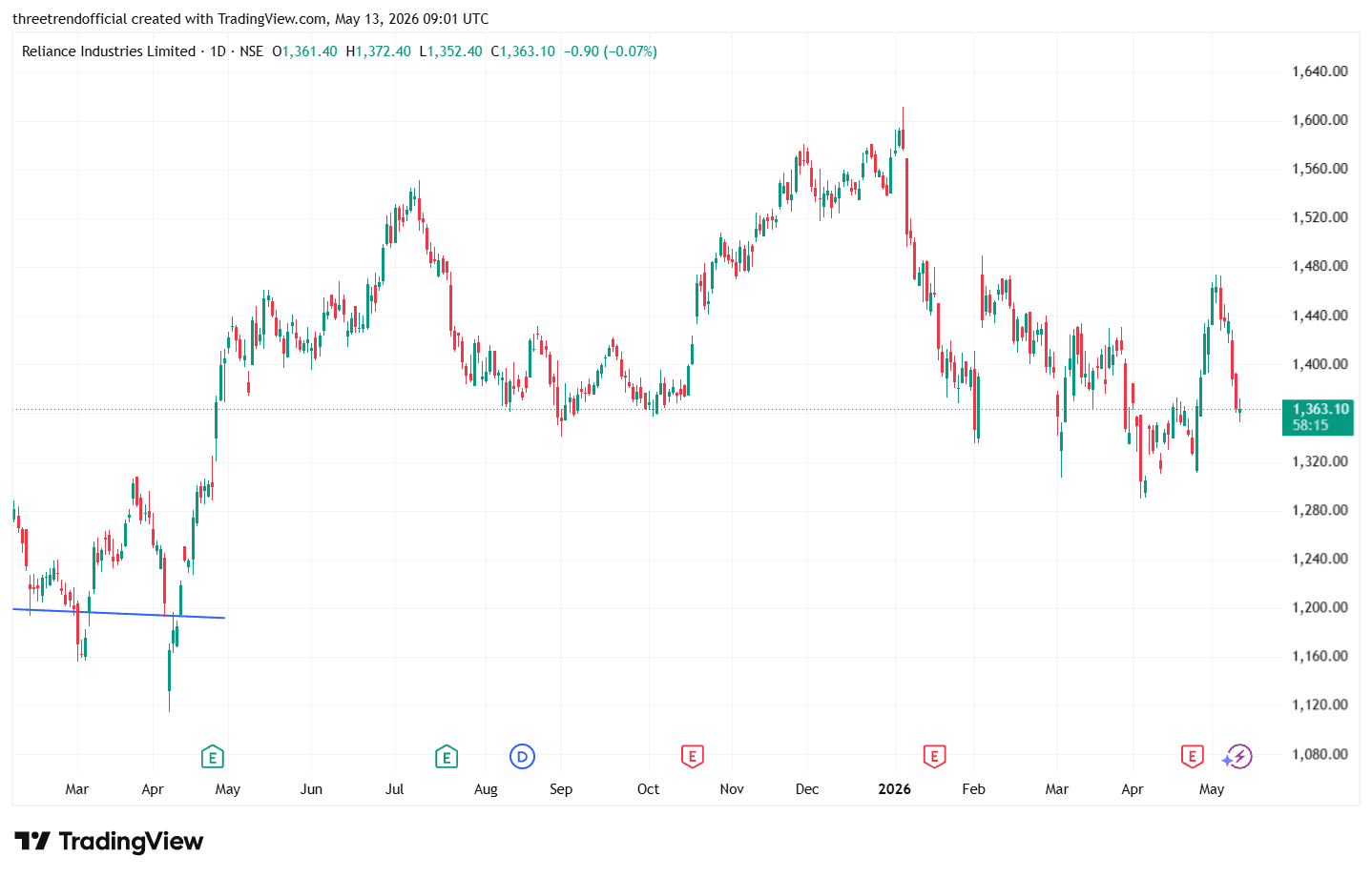 RELIANCE_2026-05-13_14-31-45.png