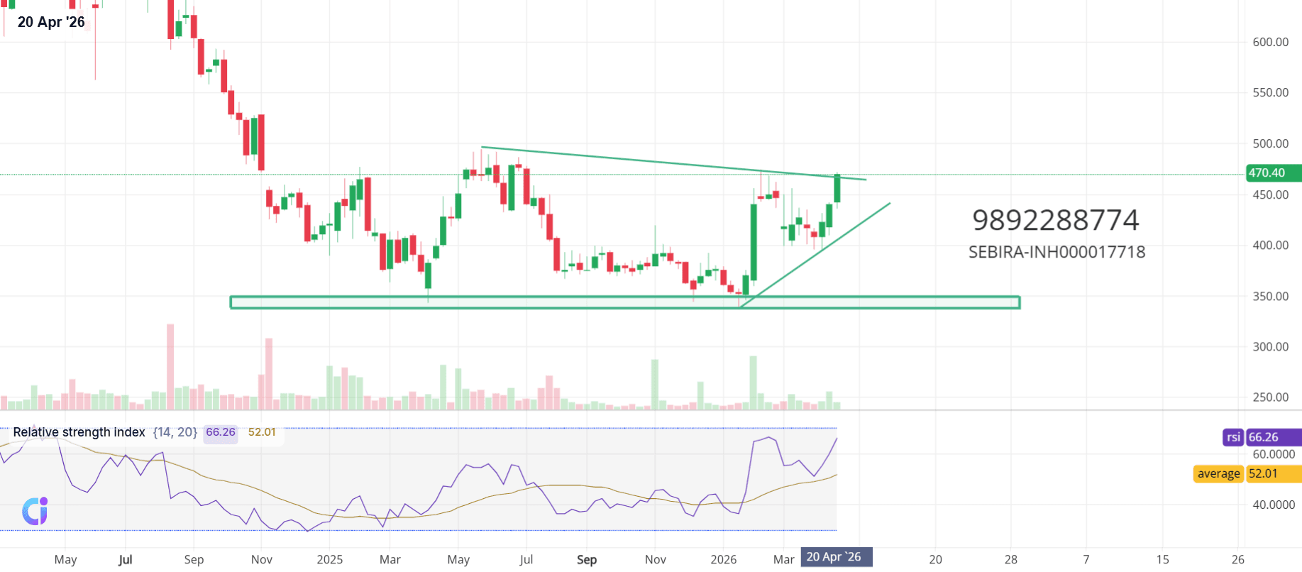 AARTIIND-Weekly-snapshot.png