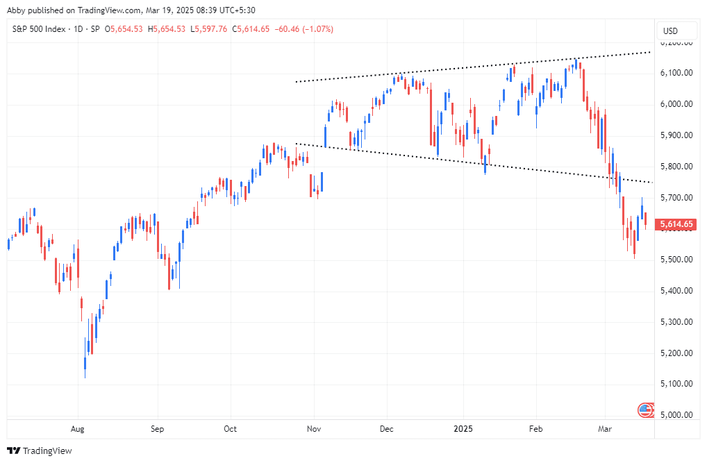 SPX_2025-03-19_08-39-04_27bda.png