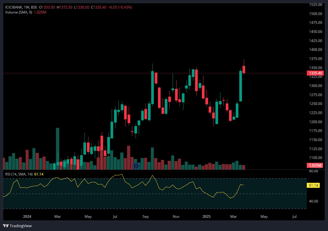 ICICIBANK 26 MAR.png