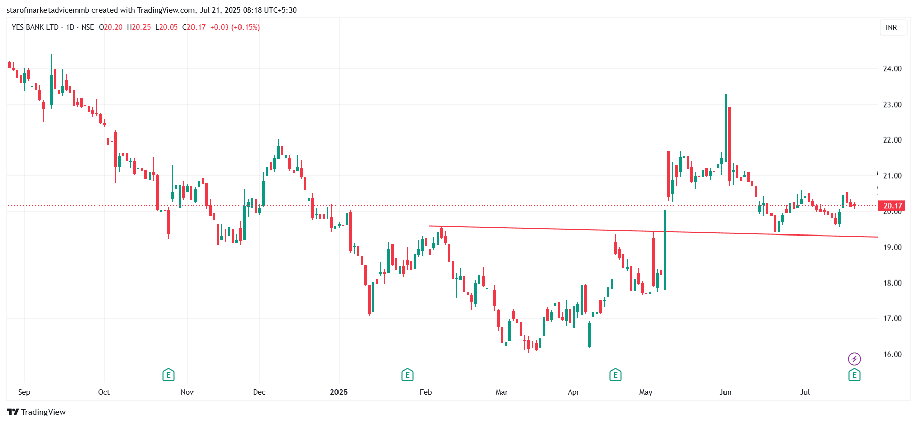 YESBANK_2025-07-21_08-18-38.png