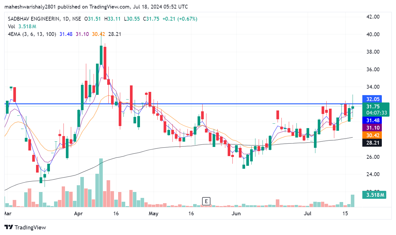 SADBHAV_2024-07-18_11-22-28.png