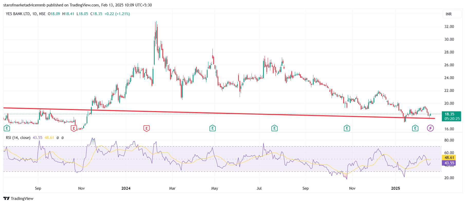 YESBANK_2025-02-13_10-09-36.png