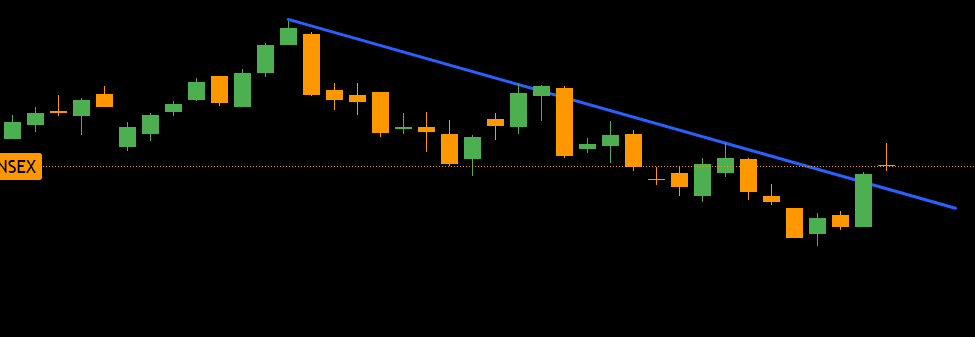 Sensex Weekly Analysis on 29-Mar-2025.png
