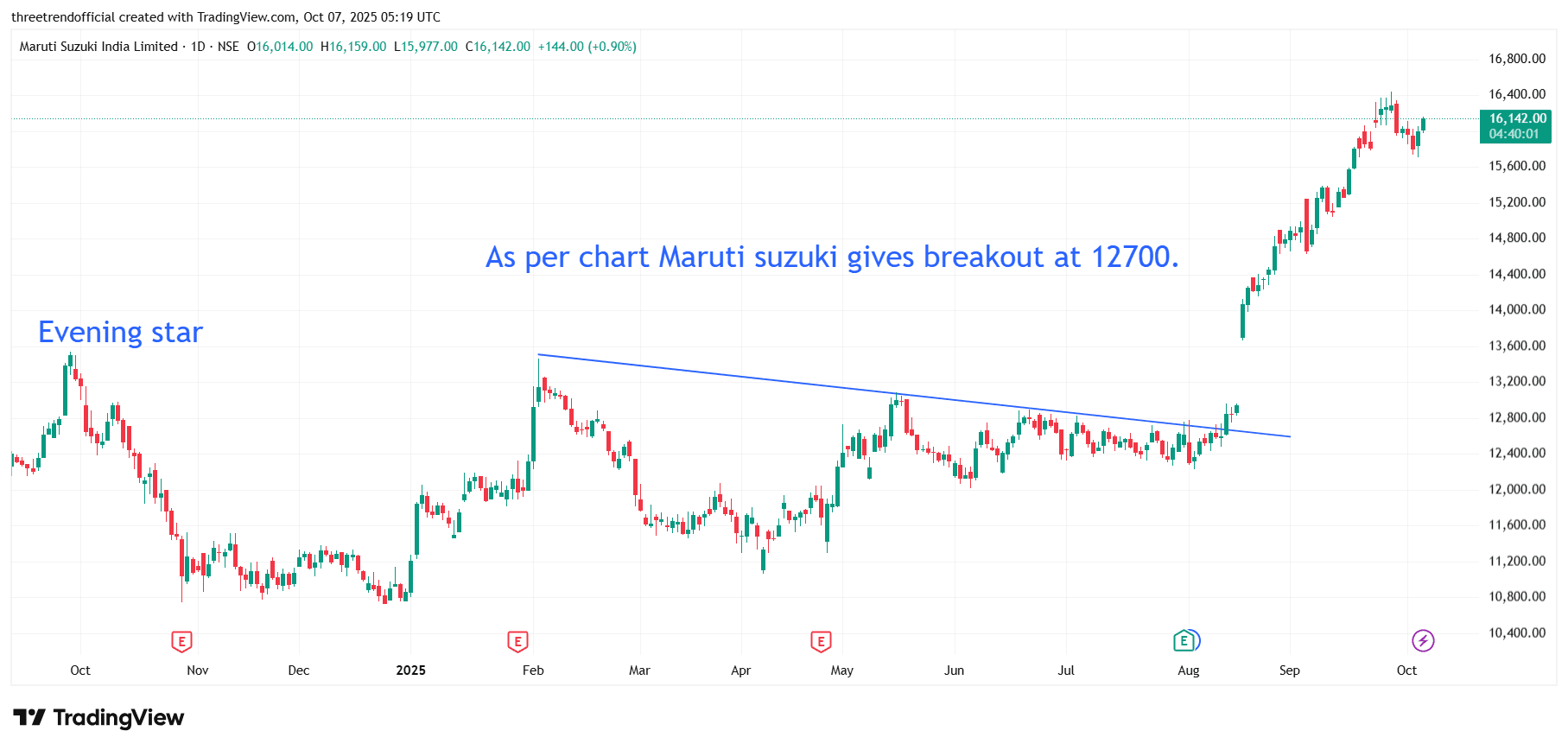 MARUTI_2025-10-07_10-49-59.png