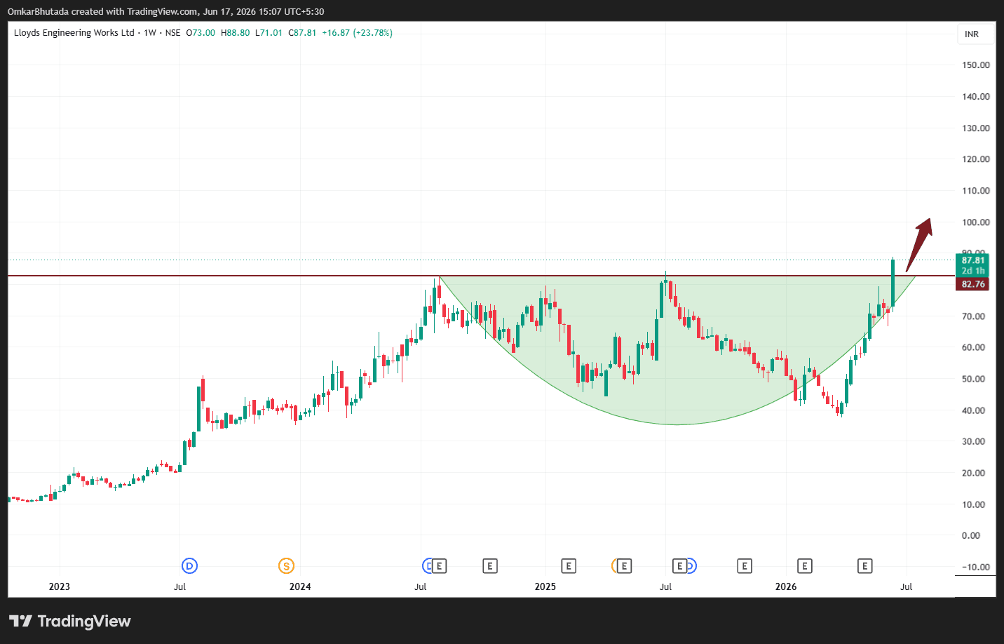 LLOYDSENGG_2026-06-17_15-07-24.png