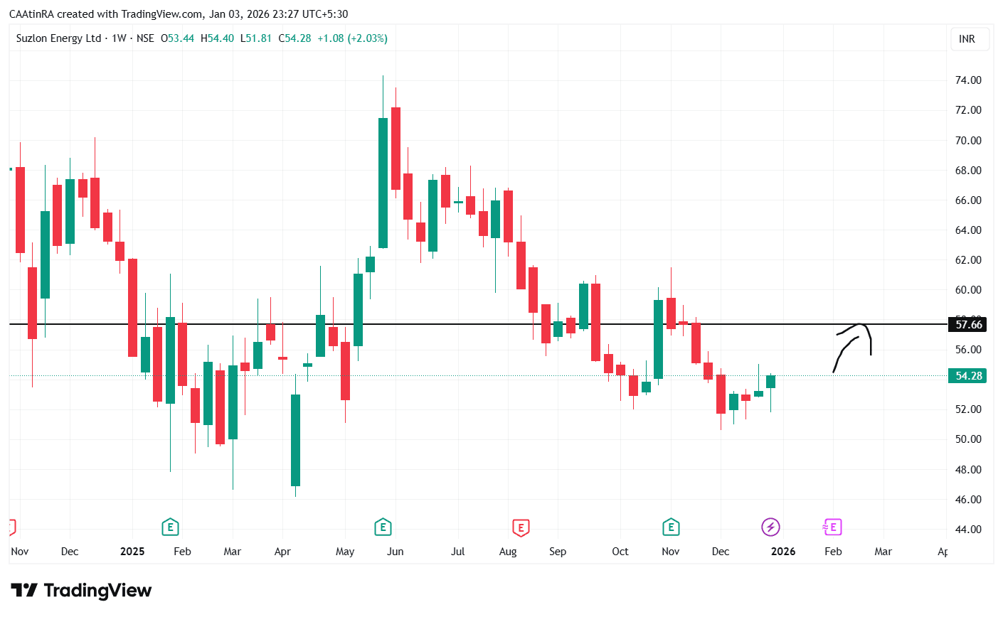 SUZLON_2026-01-03_23-27-20.png