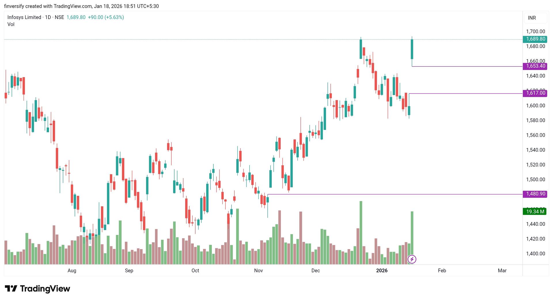 TradingView_Screenshot_1768742517735.jpg