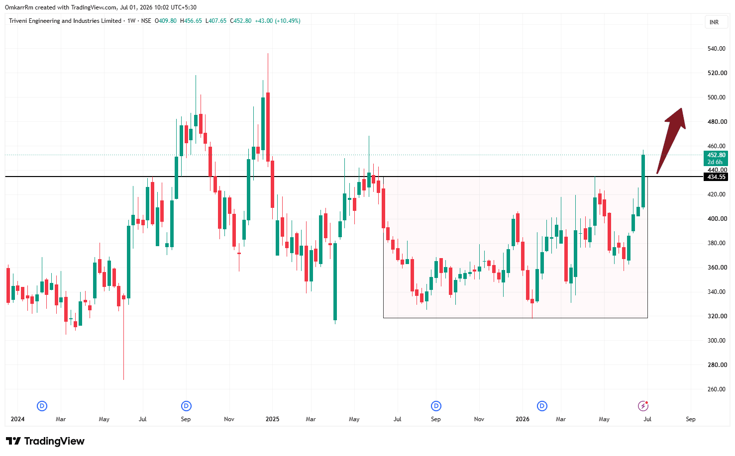 TRIVENI_2026-07-01_10-02-03.png