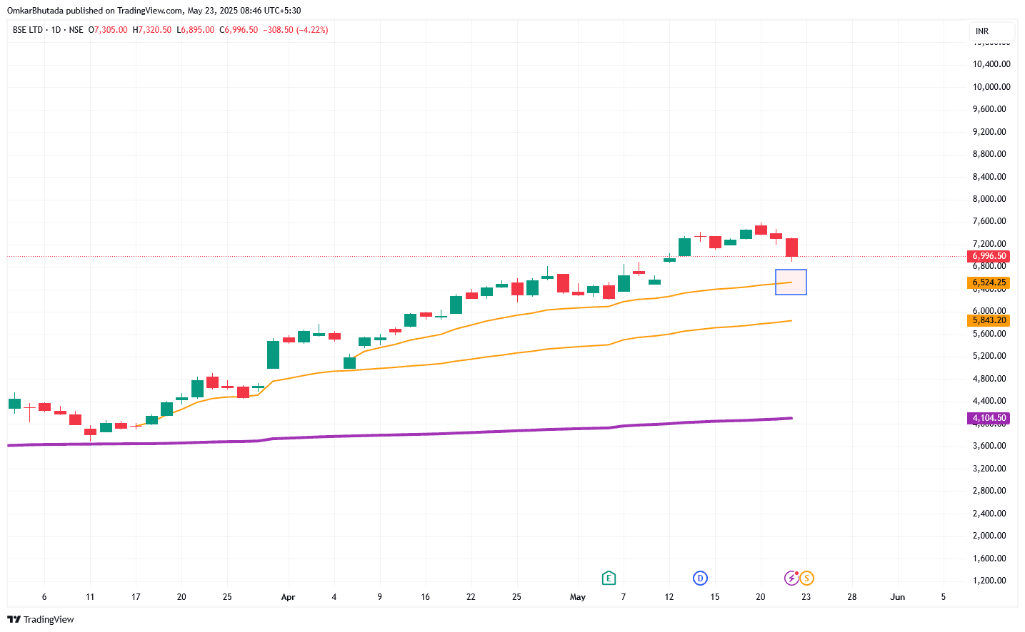 BSE_2025-05-23_08-46-47.png