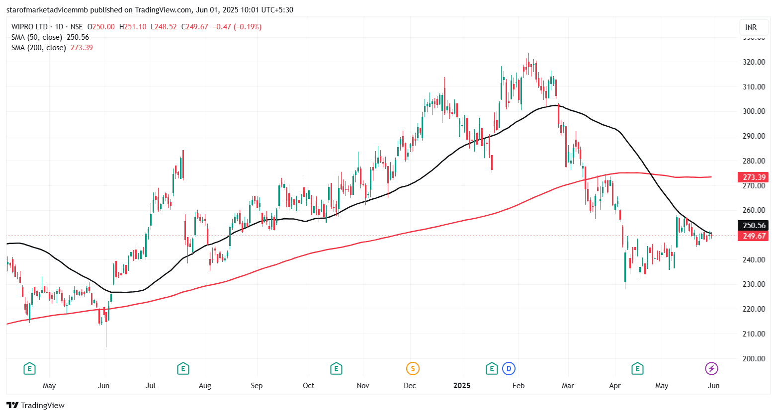 WIPRO_2025-06-01_10-01-14.png