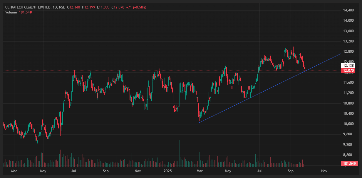 ULTRACEMCO-EQ_2025-09-27_20-26-50.png
