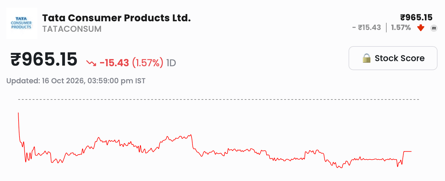 tata_consumer_daily_update.png