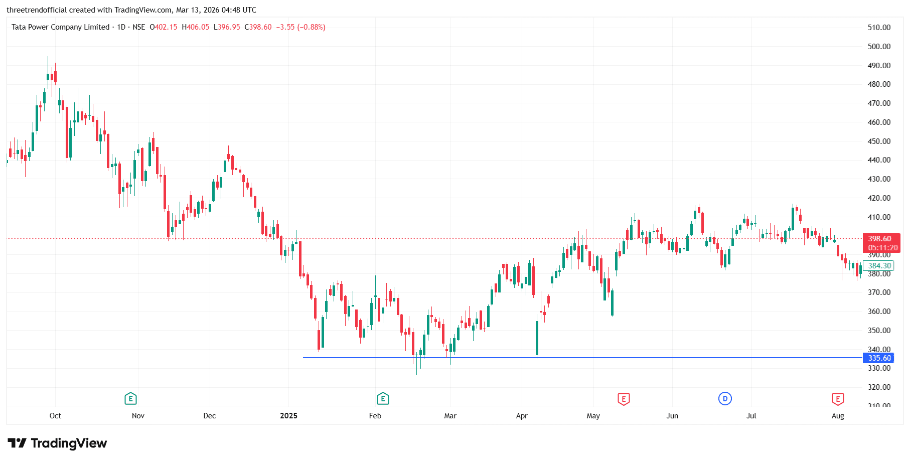 TATAPOWER_2026-03-13_10-18-39.png