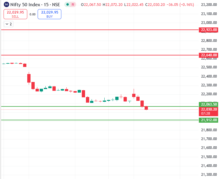 Nifty 3rd March - 7th March 2025.png