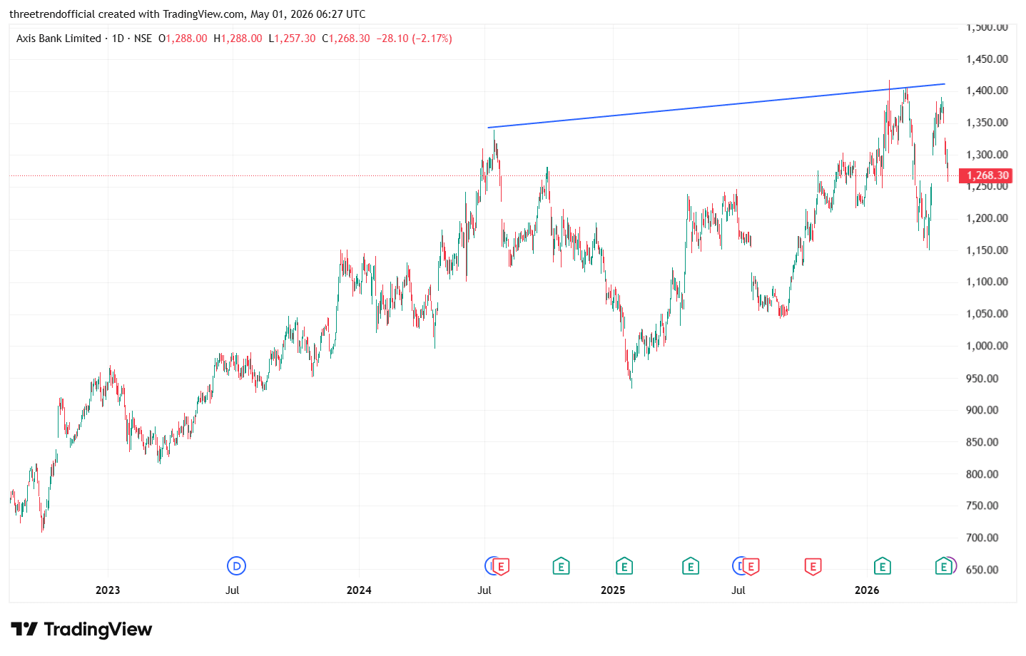 AXISBANK_2026-05-01_11-57-34.png