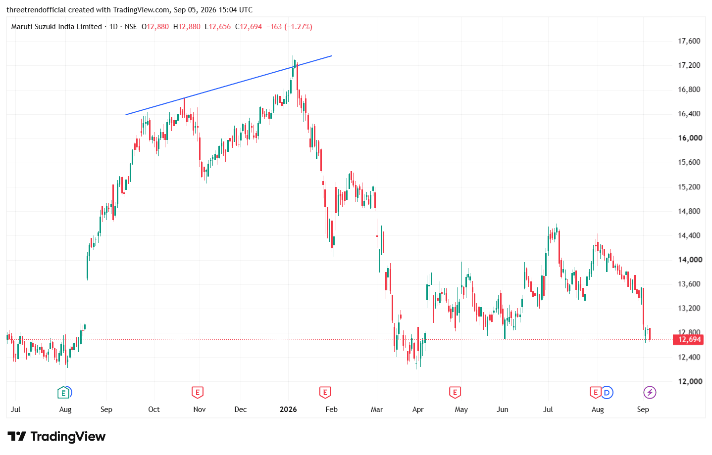 MARUTI_2026-09-05_20-34-46.png