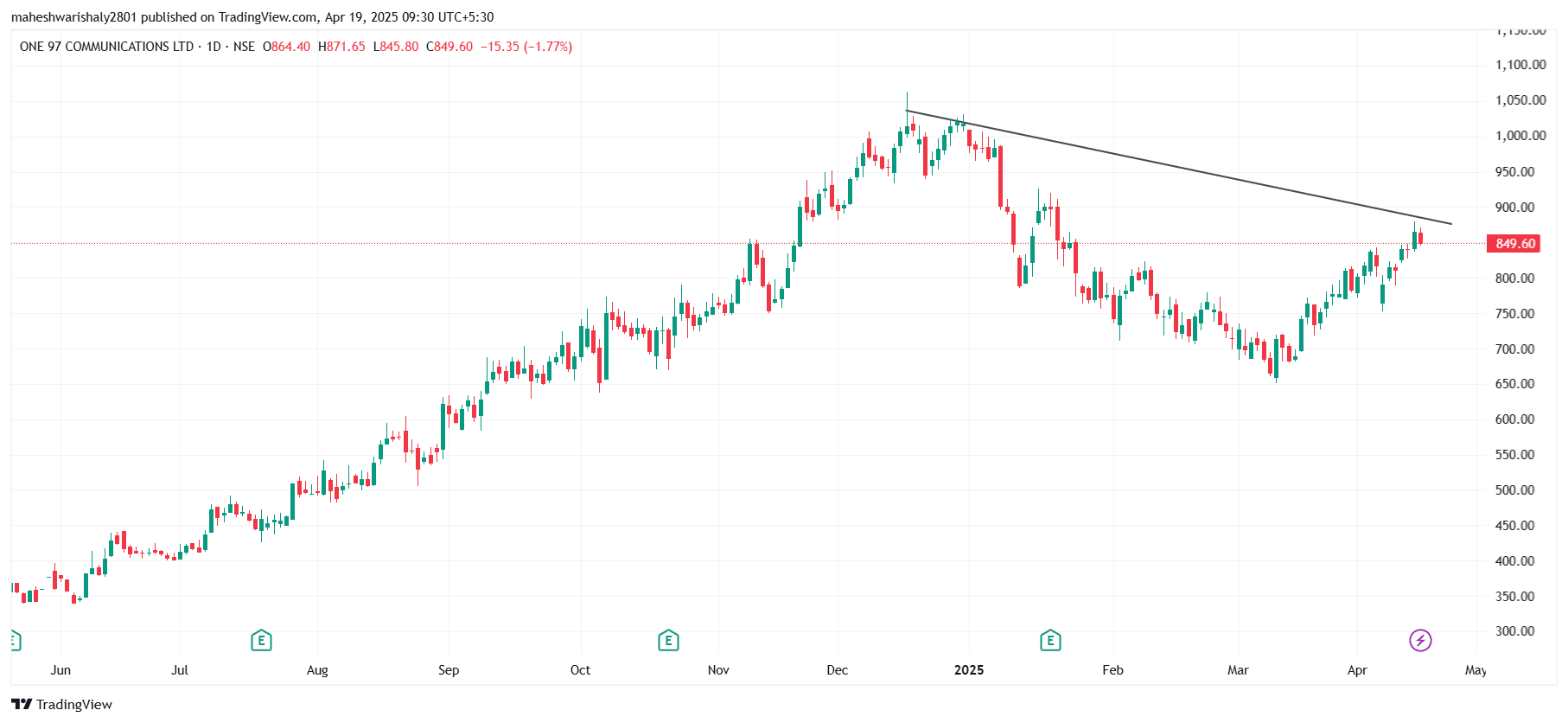 PAYTM_2025-04-19_09-31-11.png