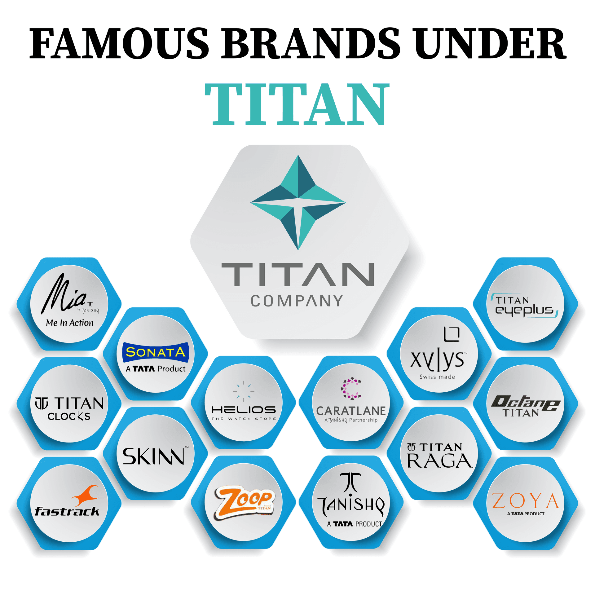 Famous-brands-under-Titan-01-2.png