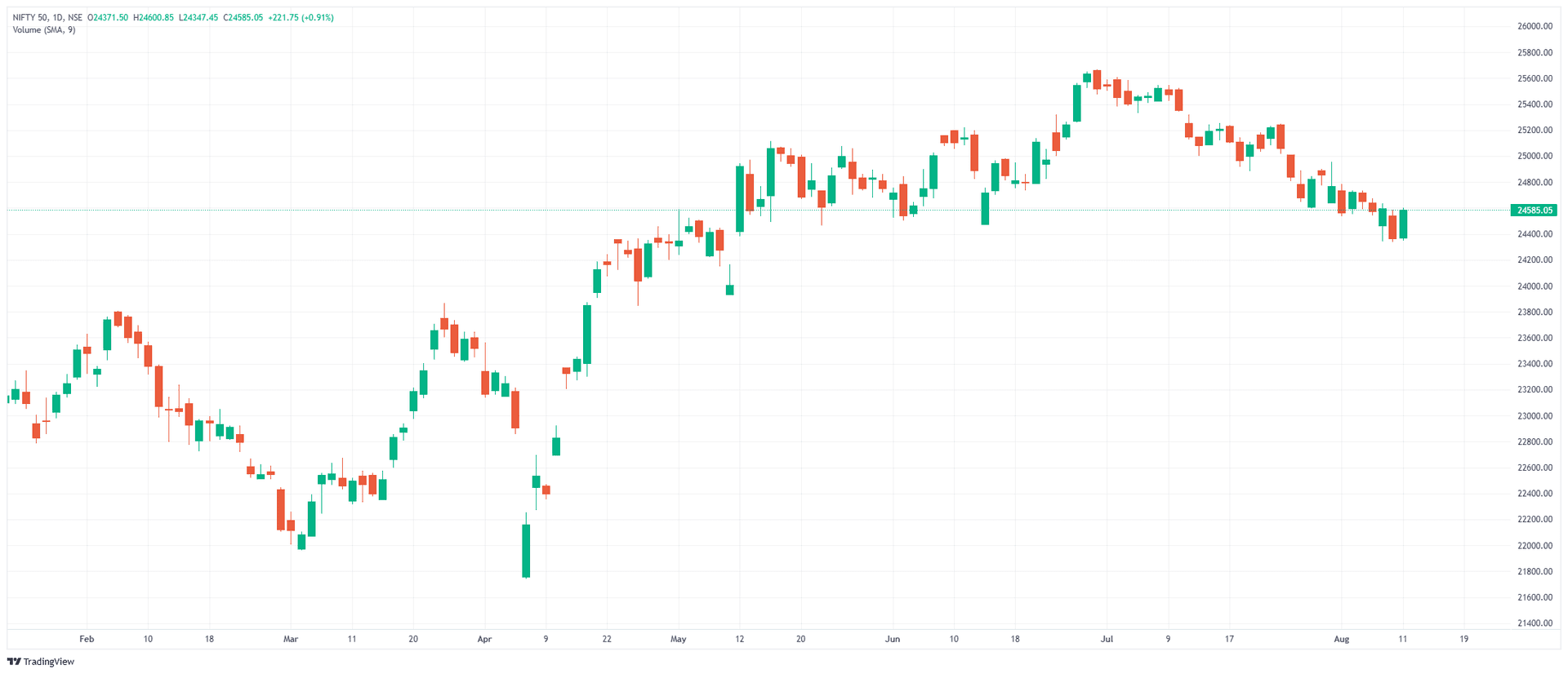 NIFTY_nifty_CASH_INDEX_2025-08-12_08-06-20.png