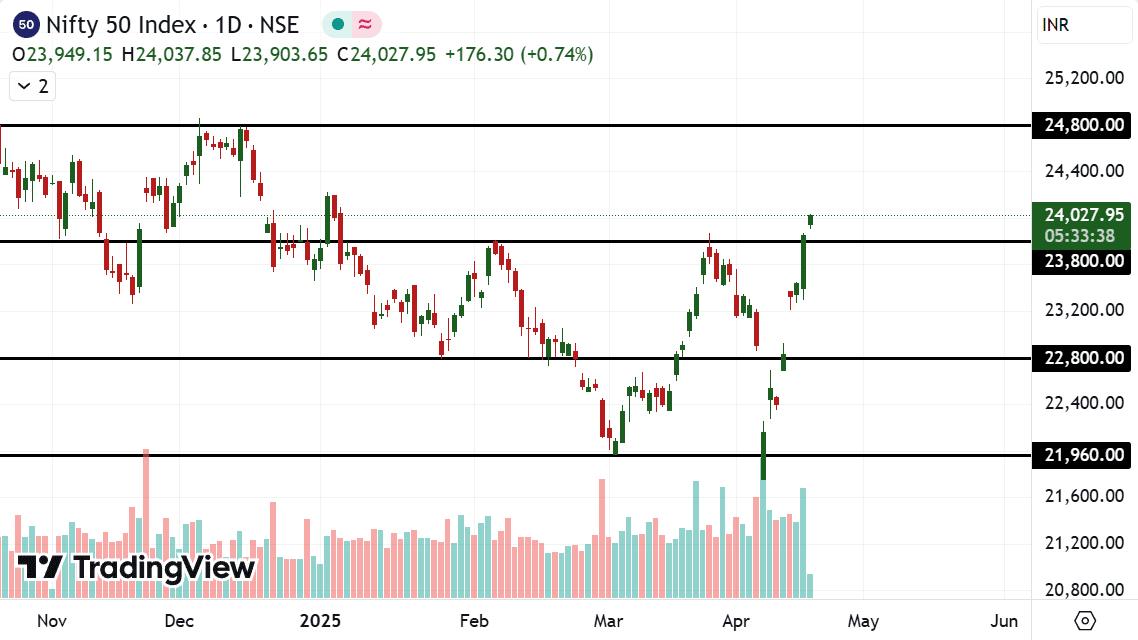 Nifty weekly 21-04.png