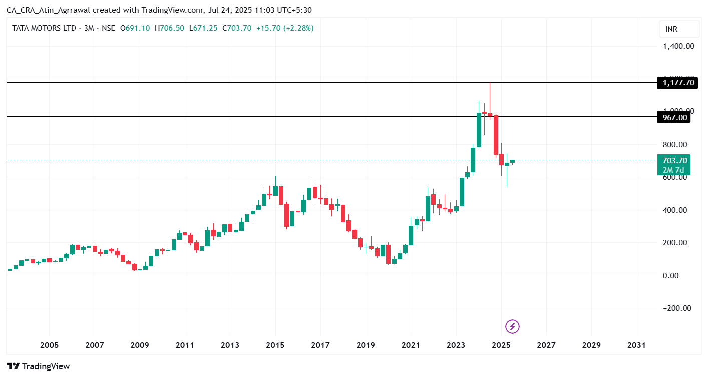 TATAMOTORS_2025-07-24_11-03-59.png