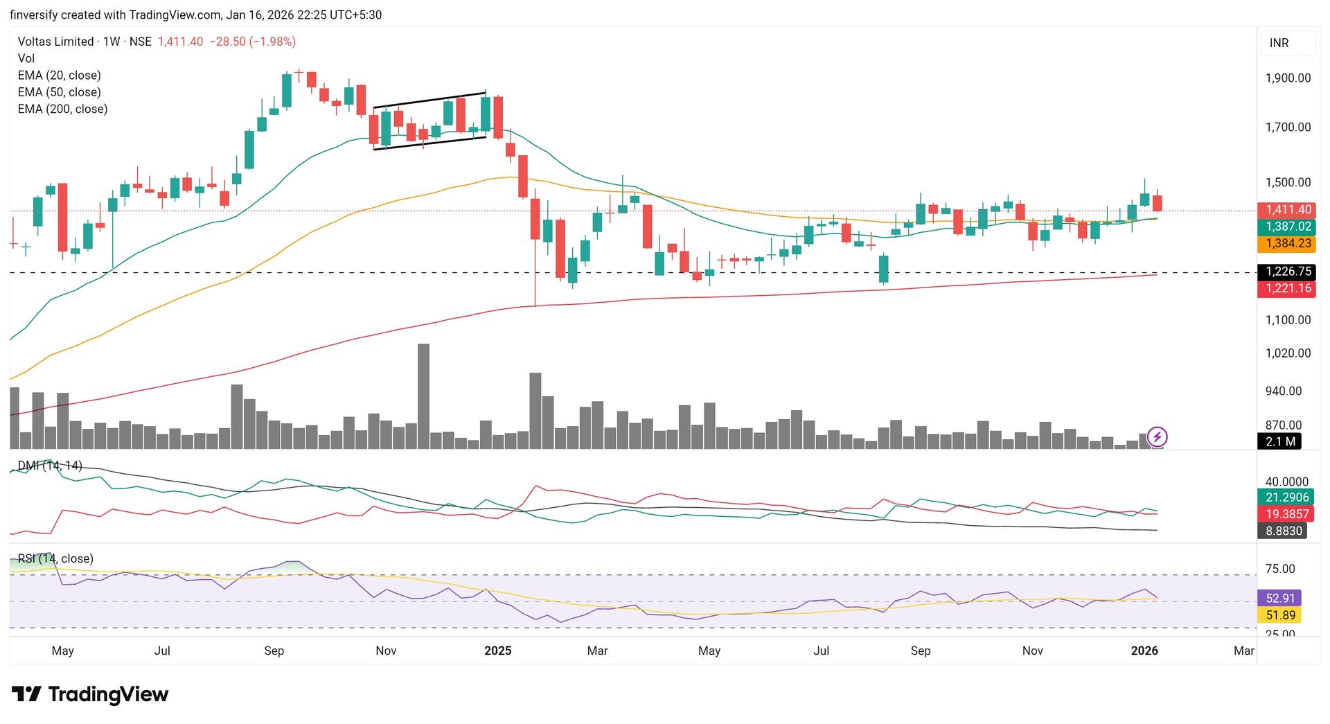 TradingView_Screenshot_1768582520878.jpg