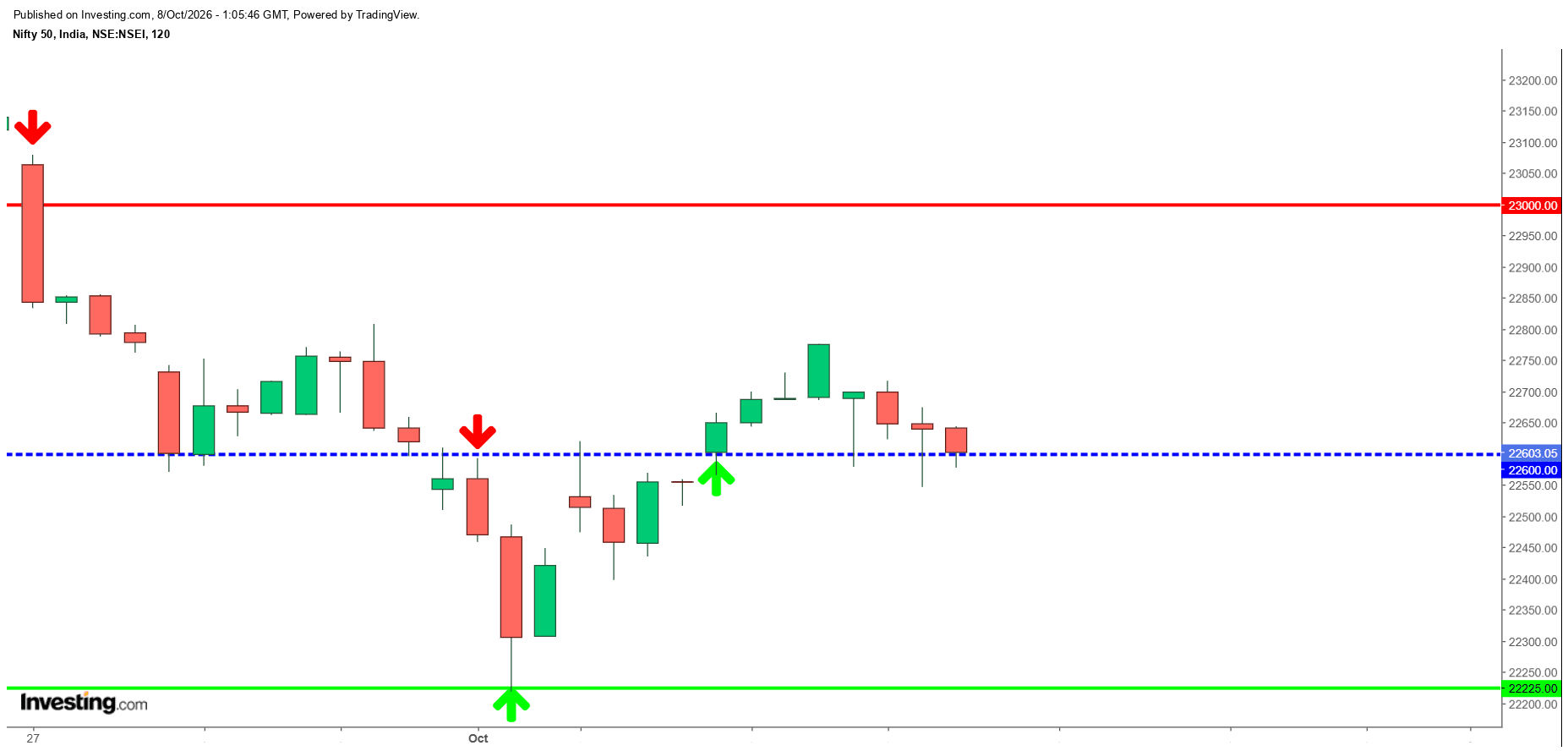#Nifty.png