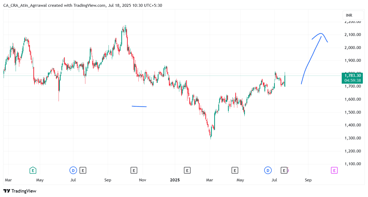 TATACOMM_2025-07-18_10-30-22.png