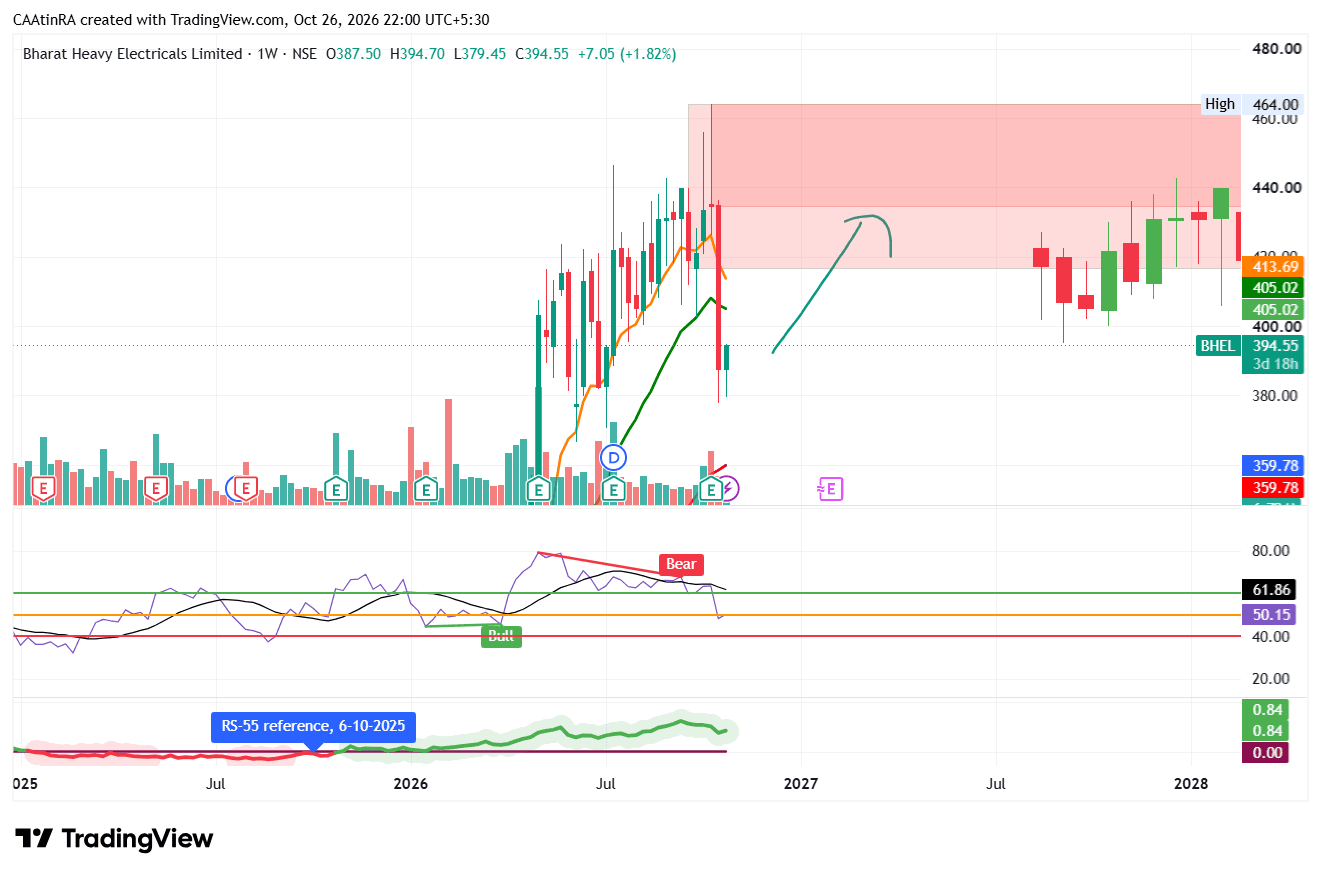 BHEL_2026-10-26_22-00-51.png