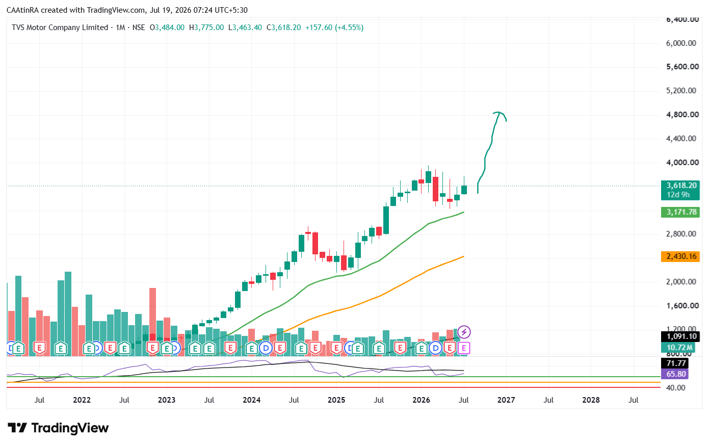 TVSMOTOR_2026-07-19_07-24-50.png