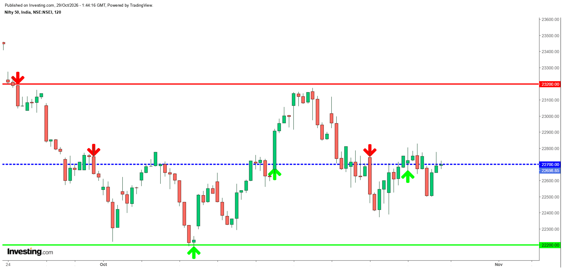 #Nifty.png
