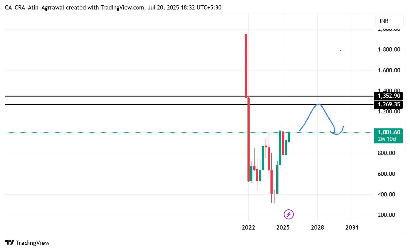 PAYTM_2025-07-20_18-32-17.png