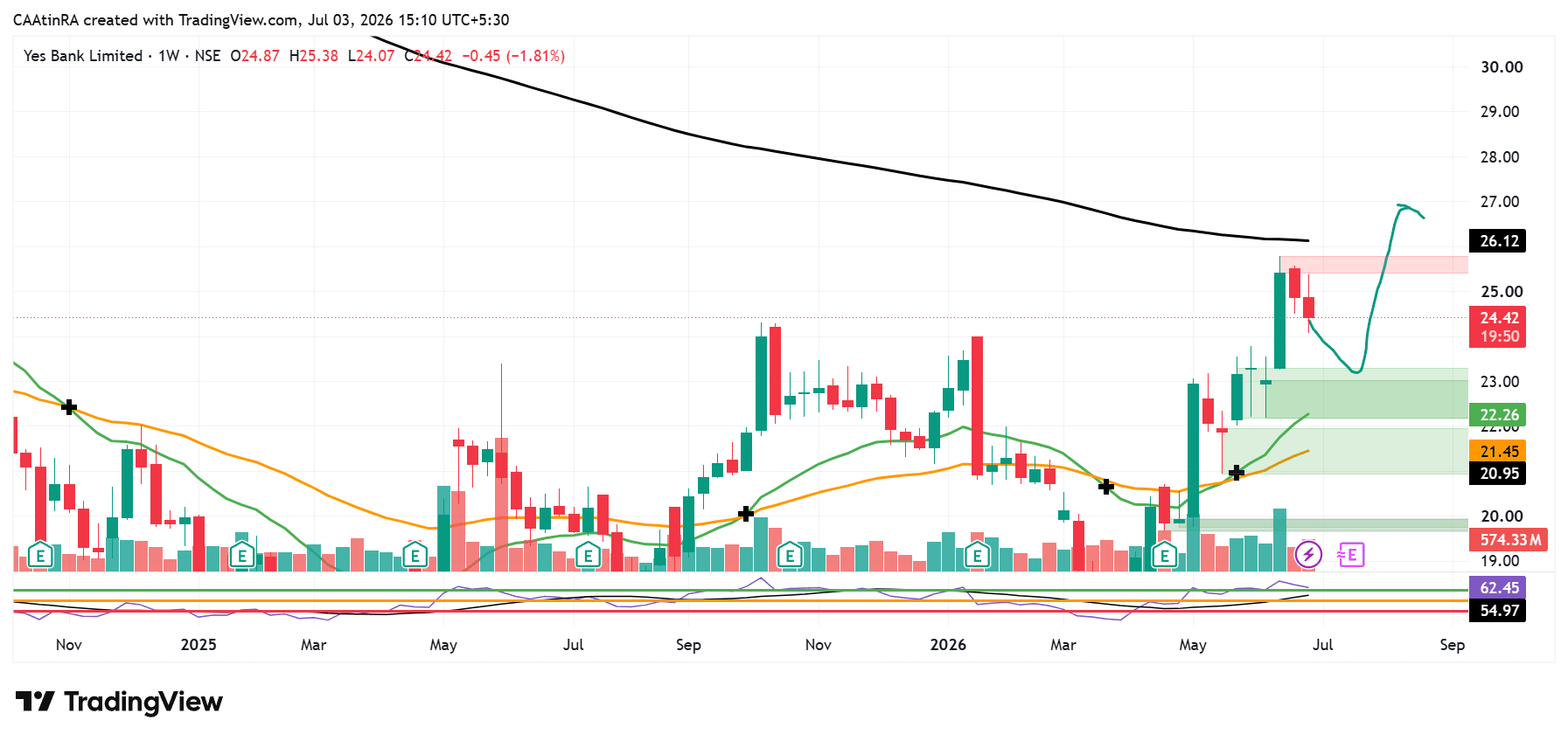 YESBANK_2026-07-03_15-10-10.png