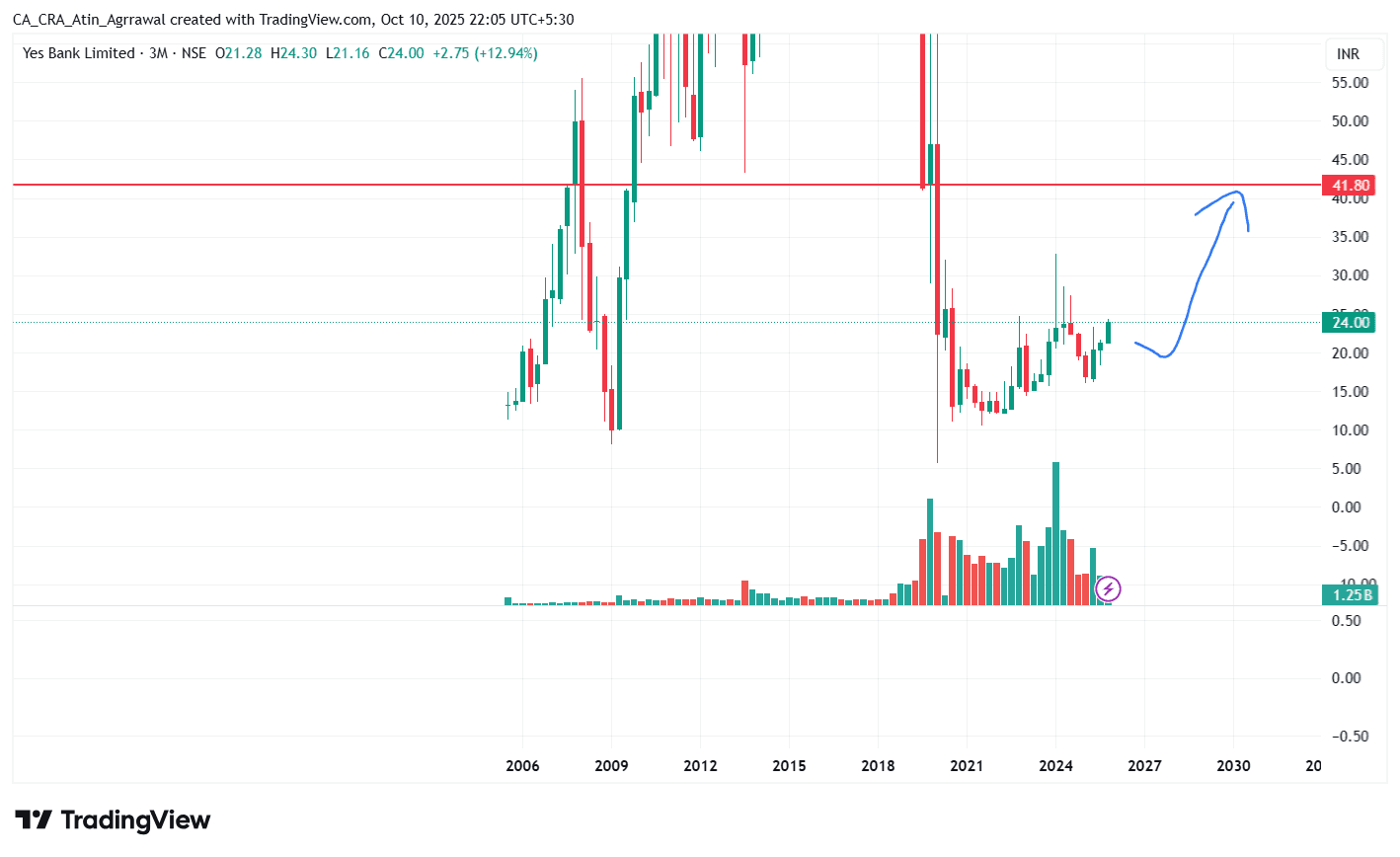 YESBANK_2025-10-10_22-05-15.png