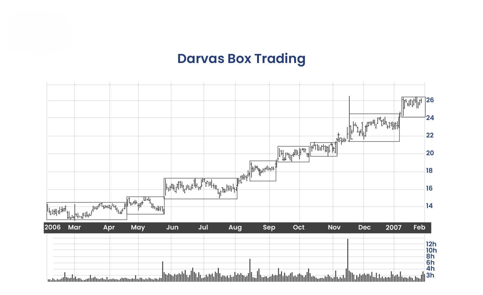 darbas-box-trading-charts.jpg
