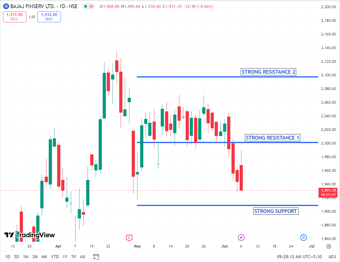 BAJAJ FINSERV.png