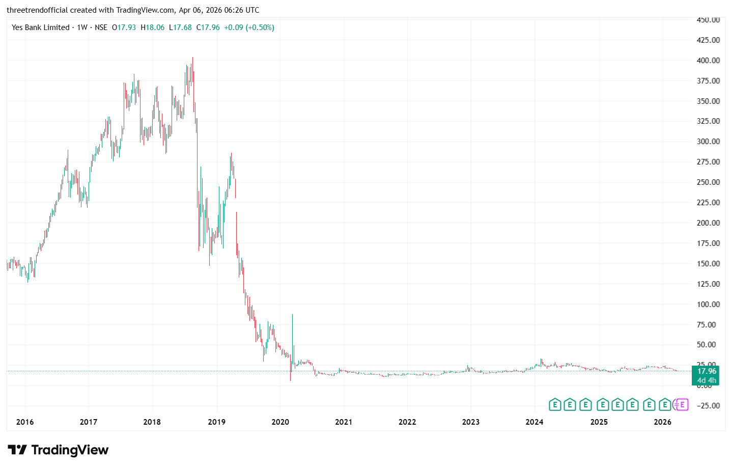 YESBANK_2026-04-06_11-56-28.png