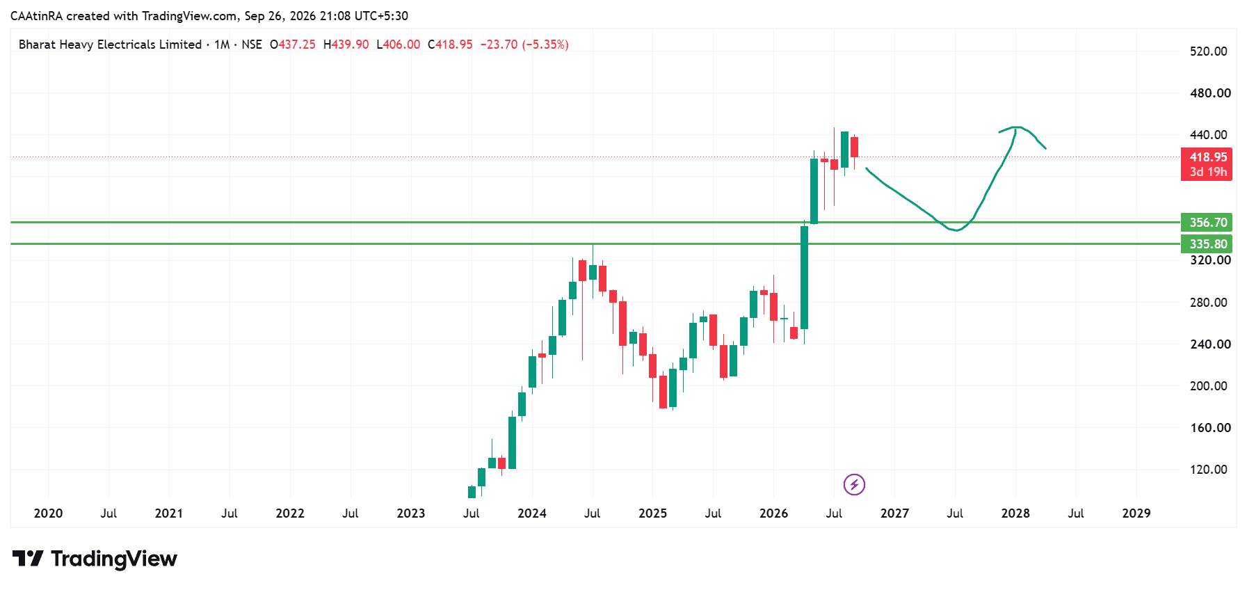 BHEL_2026-09-26_21-08-03.png