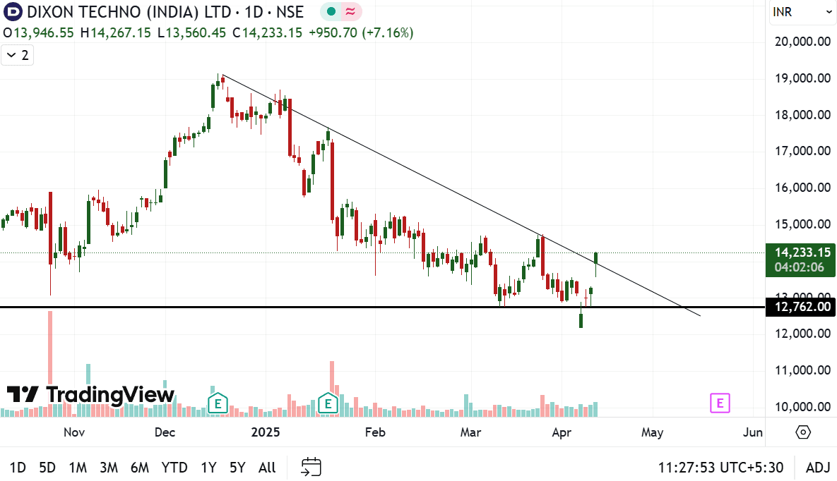 Dixon breakout 11-04.png
