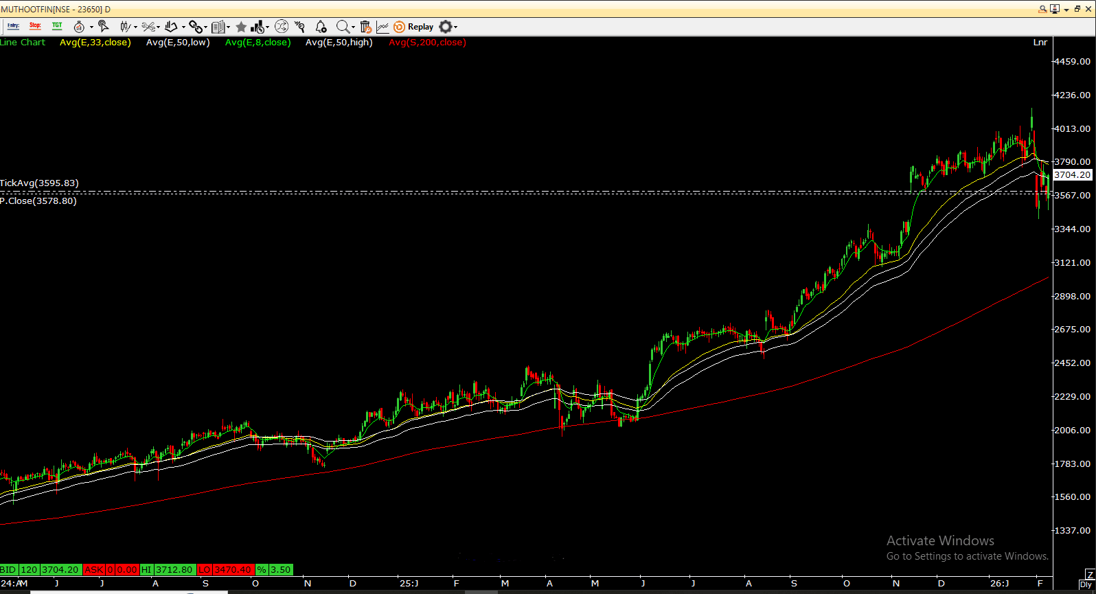 muthoot.PNG