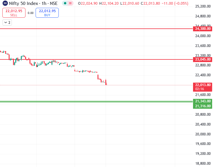 Nifty Monthly 3rd March - 31st March 2025.png
