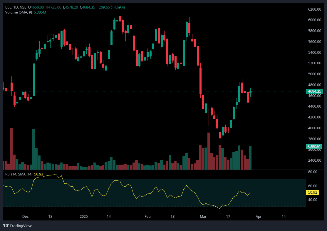 BSE 27 MAR.png