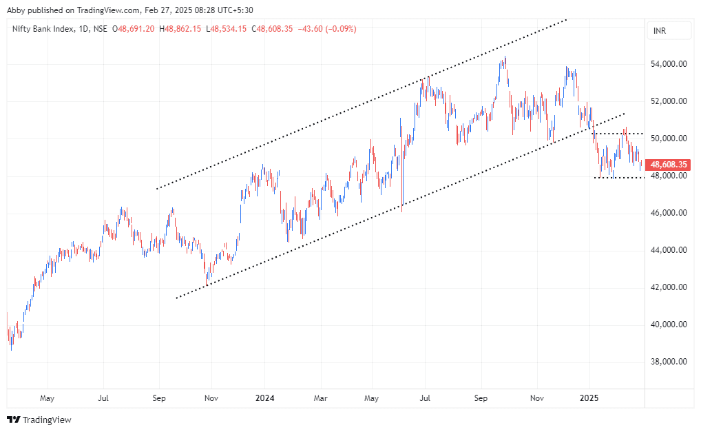 BANKNIFTY_2025-02-27_08-28-38_96b7d.png
