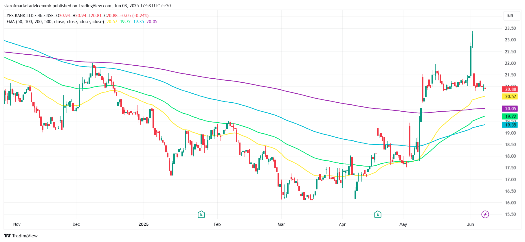YESBANK_2025-06-08_17-58-23.png