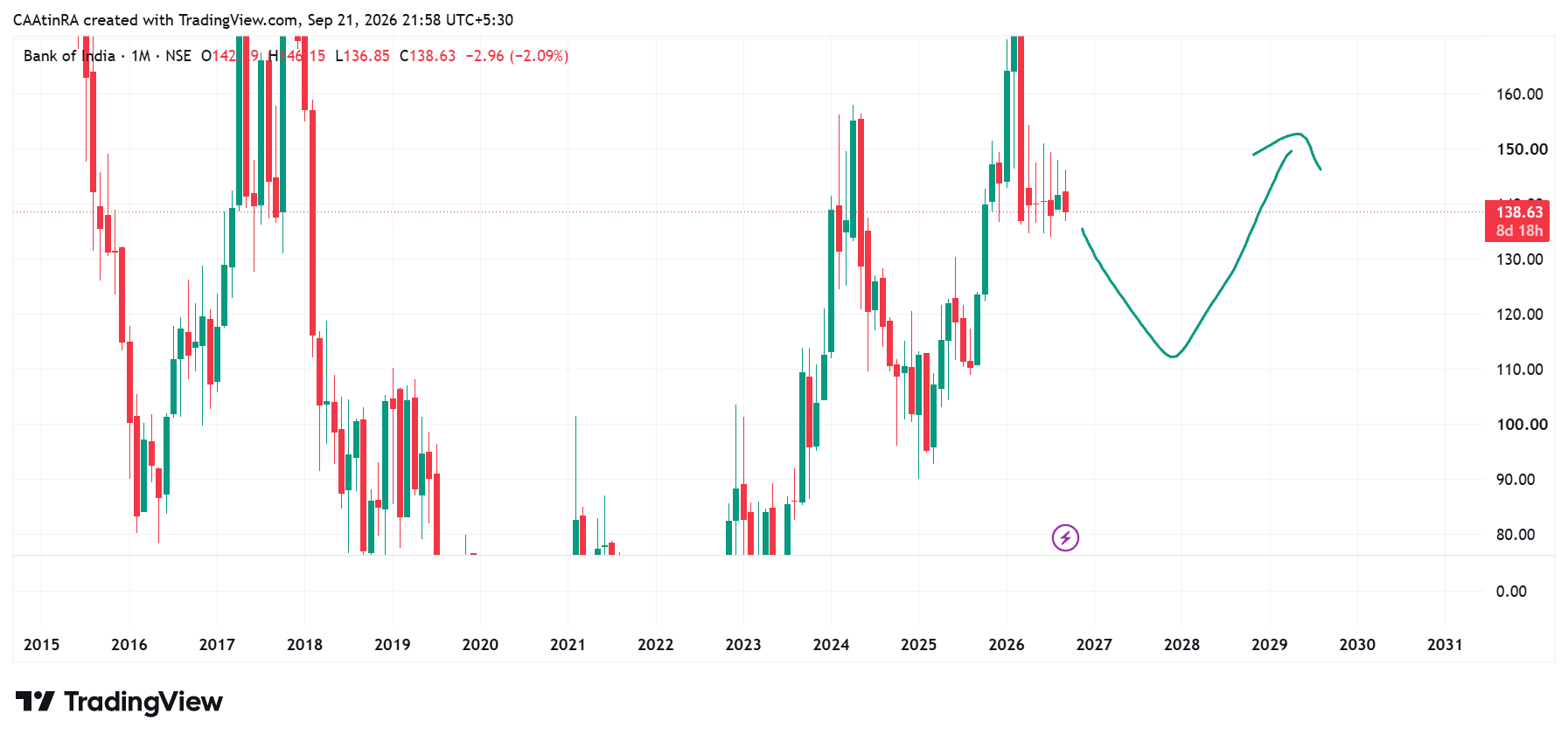 BANKINDIA_2026-09-21_21-58-02.png